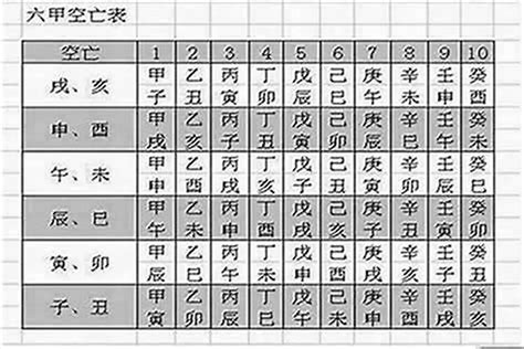 空亡 化解|八字命局中的“空亡”對人一生的影響